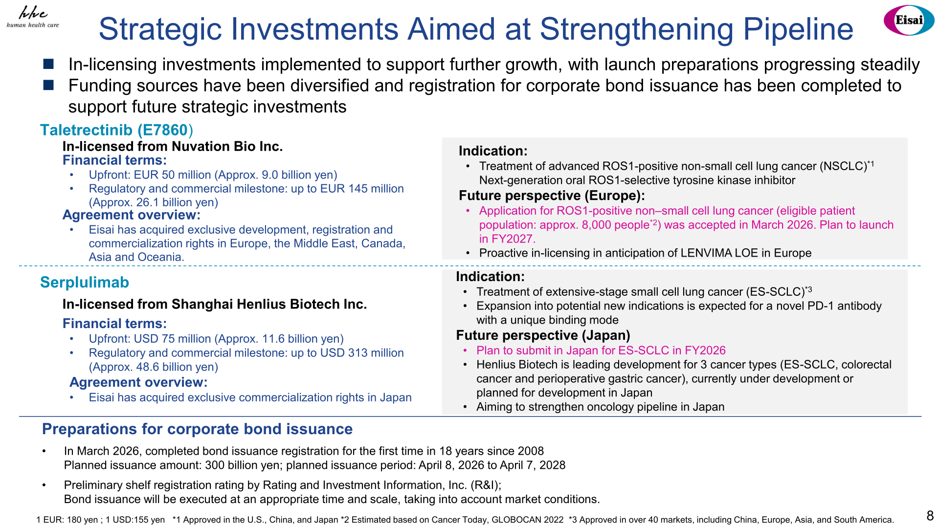 Slide describing Eisai's in-licensing investments in taletrectinib and serplulimab and corporate bond issuance plans