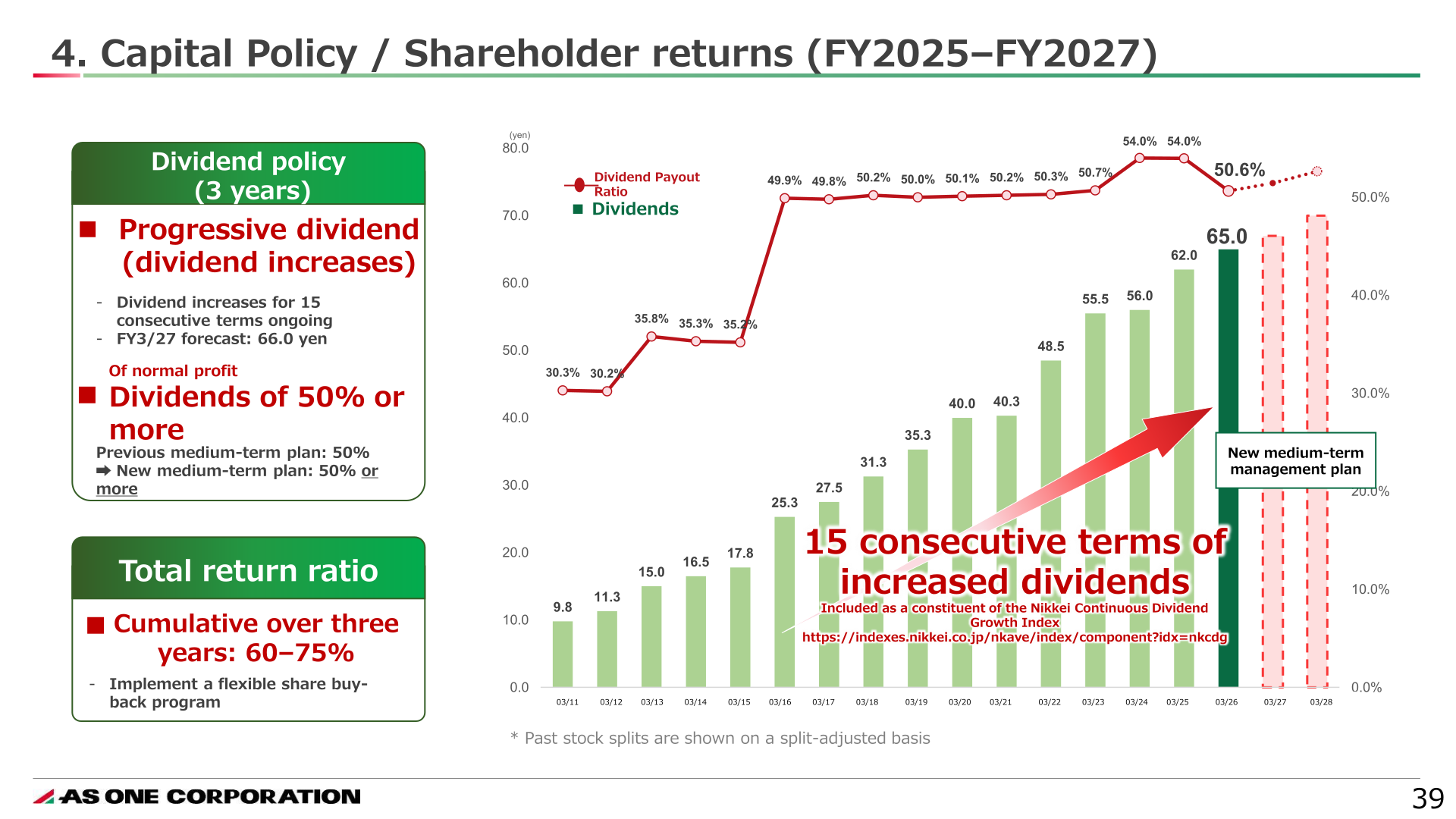 Capital policy and shareholder returns for FY2025 to FY2027, showing 15 consecutive terms of increased dividends