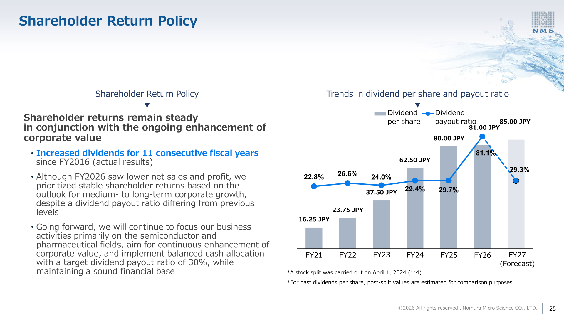Shareholder return policy and trends in dividend per share and payout ratio