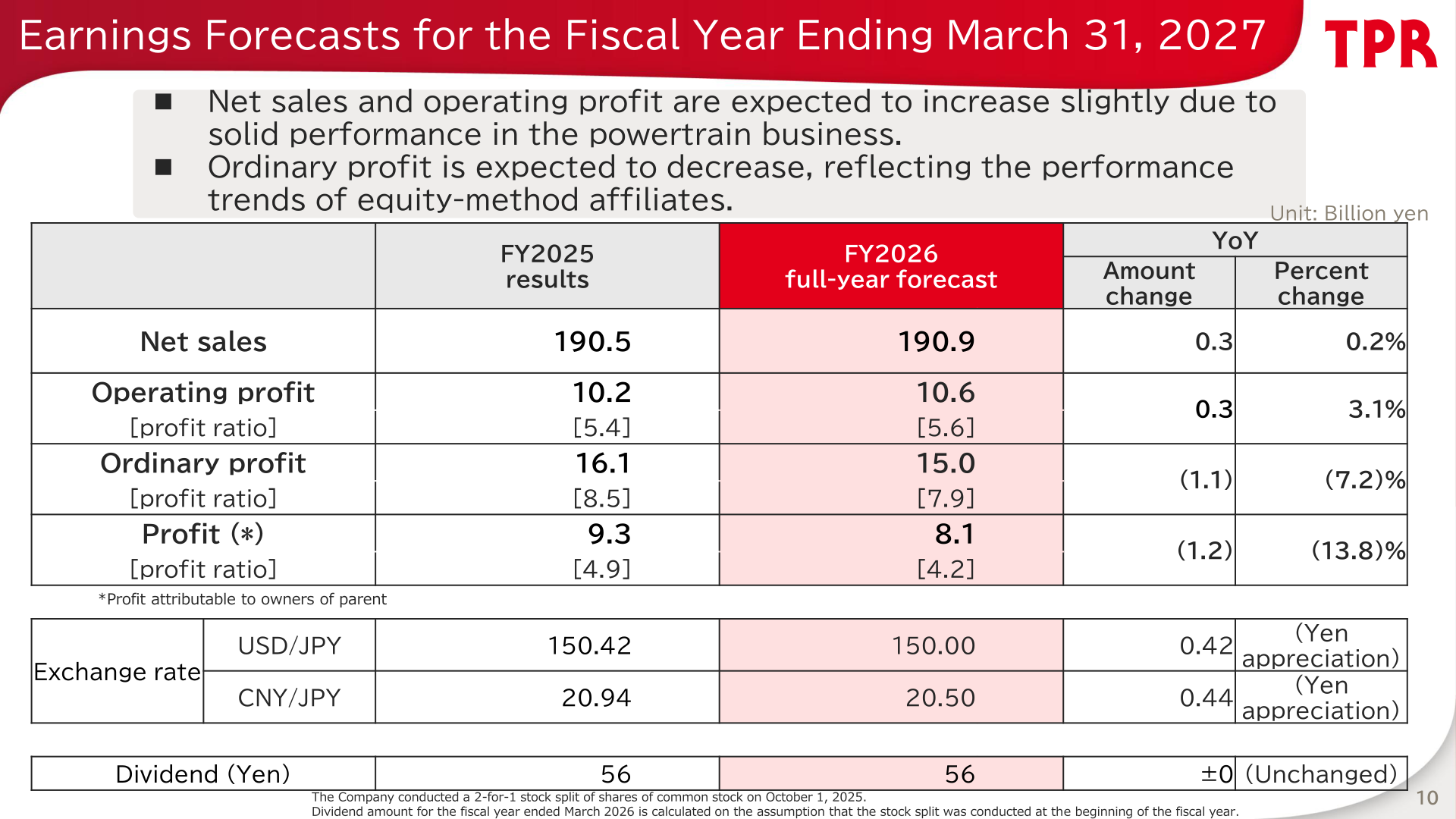 Earnings forecasts table for the fiscal year ending March 31, 2027