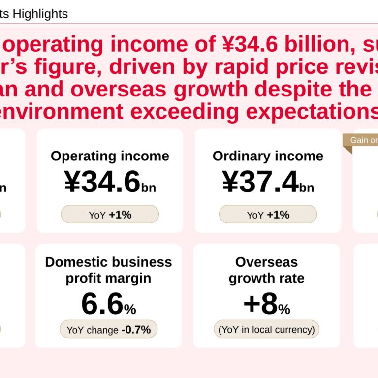 Kewpie Corporation (2809): FY2025 Results Summary — Record Operating Income of ¥34.6 Billion, Ordinary Dividend Raised to ¥65