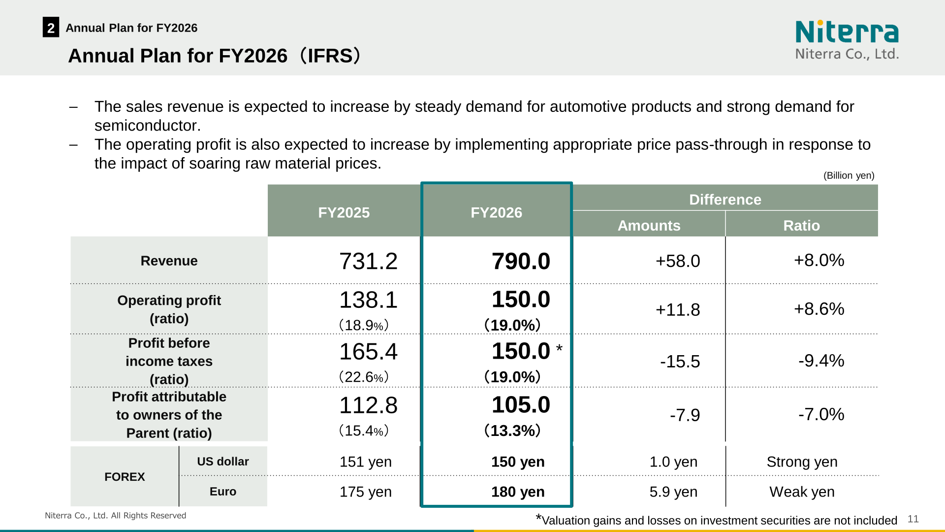 Niterra annual plan for FY2026 under IFRS