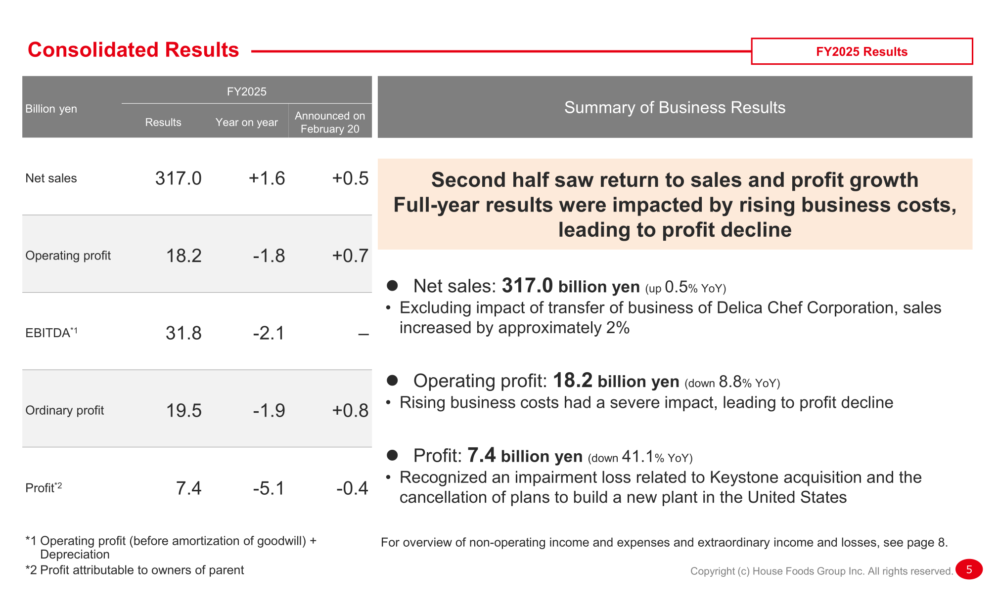 Summary slide of House Foods Group's FY2025 consolidated results showing net sales, operating profit, EBITDA, ordinary profit and profit