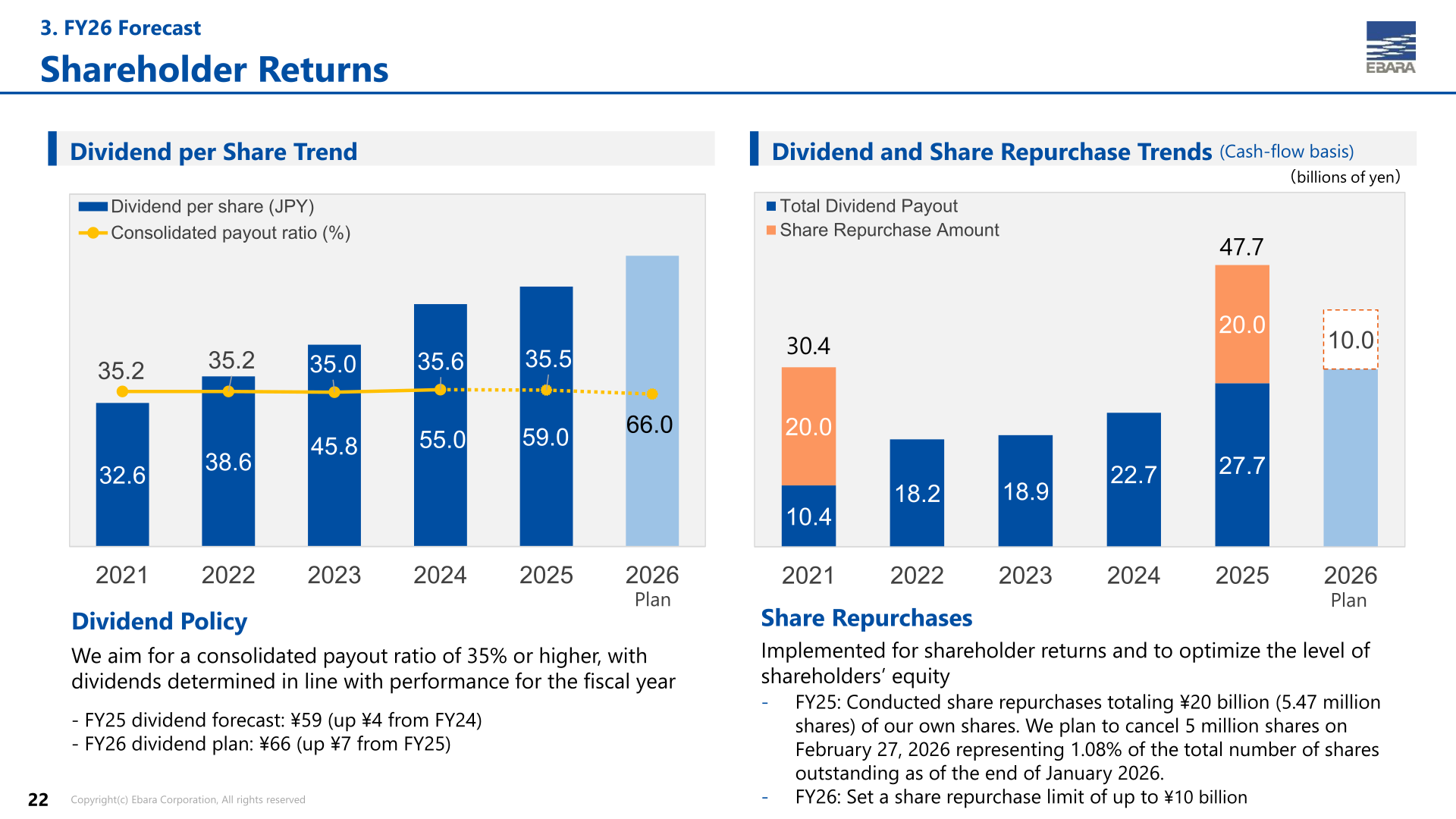 Shareholder returns slide showing dividend per share trend from 2021 to 2026 plan and dividend and share repurchase trends