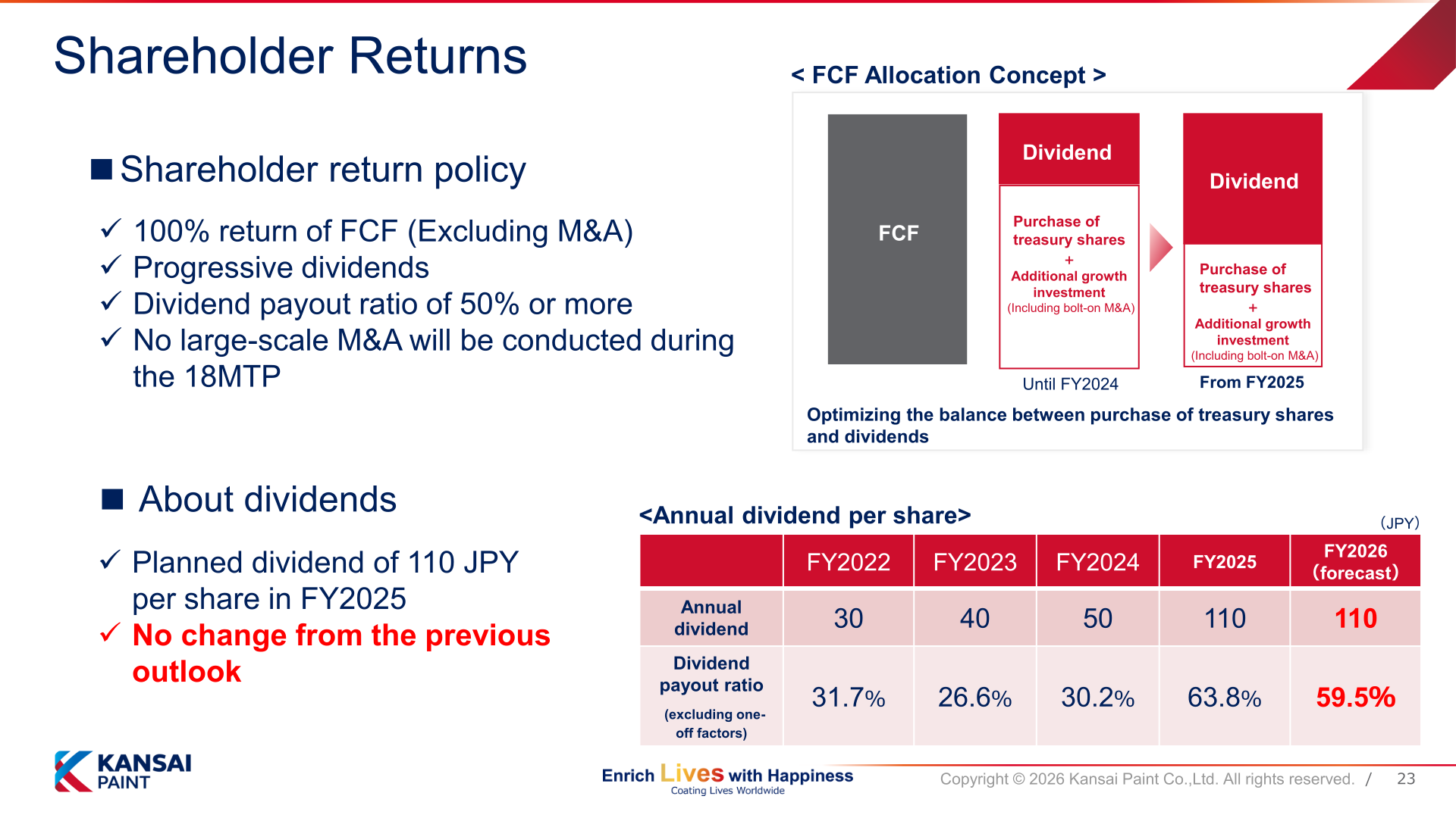 Shareholder returns slide showing annual dividend per share history and the free cash flow allocation policy