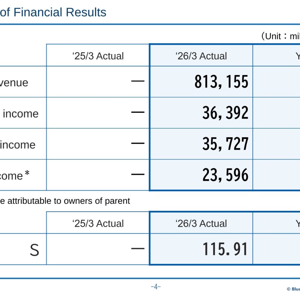 Blue Zones Holdings (417A): FY2025 Results Summary — First Results Under the New Holding Company