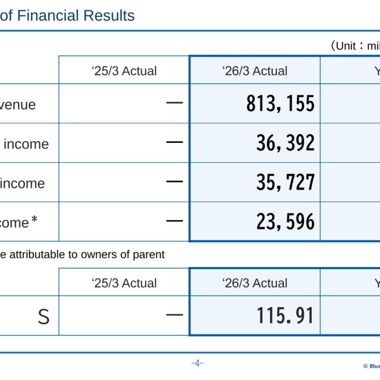 Blue Zones Holdings (417A): FY2025 Results Summary — First Results Under the New Holding Company