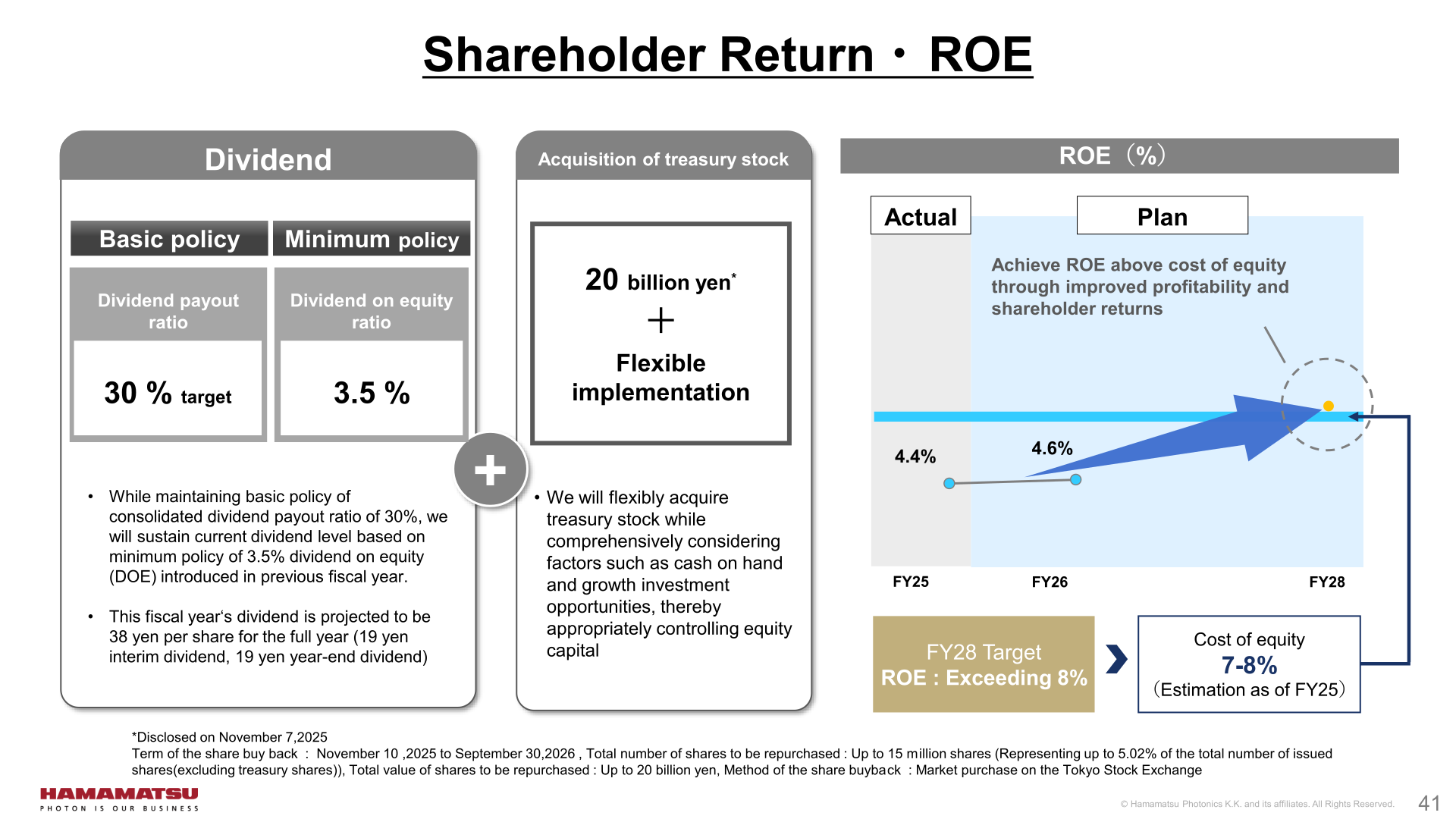Shareholder return and ROE slide showing dividend policy, 20 billion yen share buyback, and FY28 ROE target exceeding 8%
