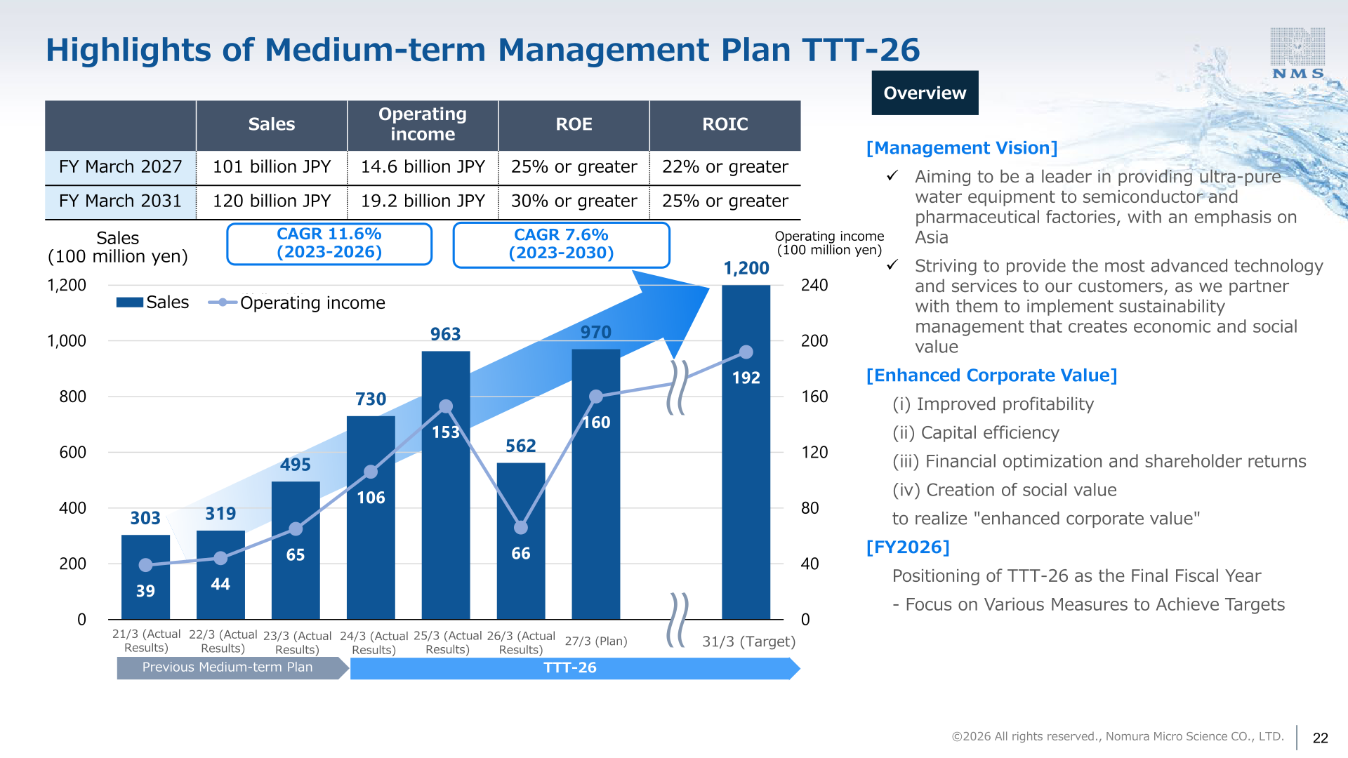 Highlights of medium-term management plan TTT-26 with sales and operating income targets