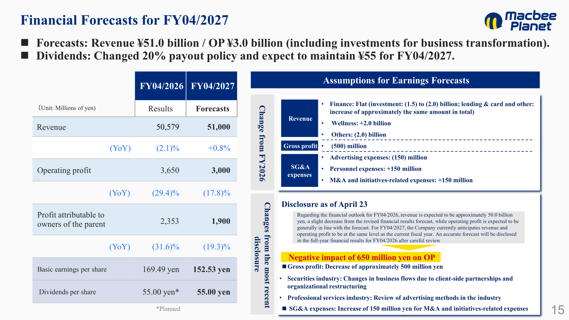 Slide showing FY04/2027 financial forecasts of 51.0 billion yen revenue and 3.0 billion yen operating profit with earnings forecast assumptions