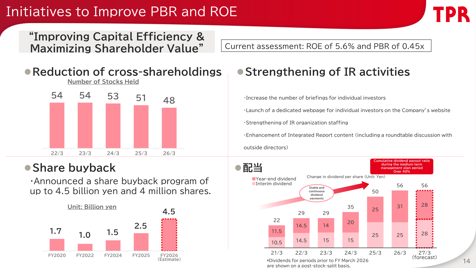 Initiatives to improve PBR and ROE: reduction of cross-shareholdings, share buybacks, dividends, and strengthening of IR activities