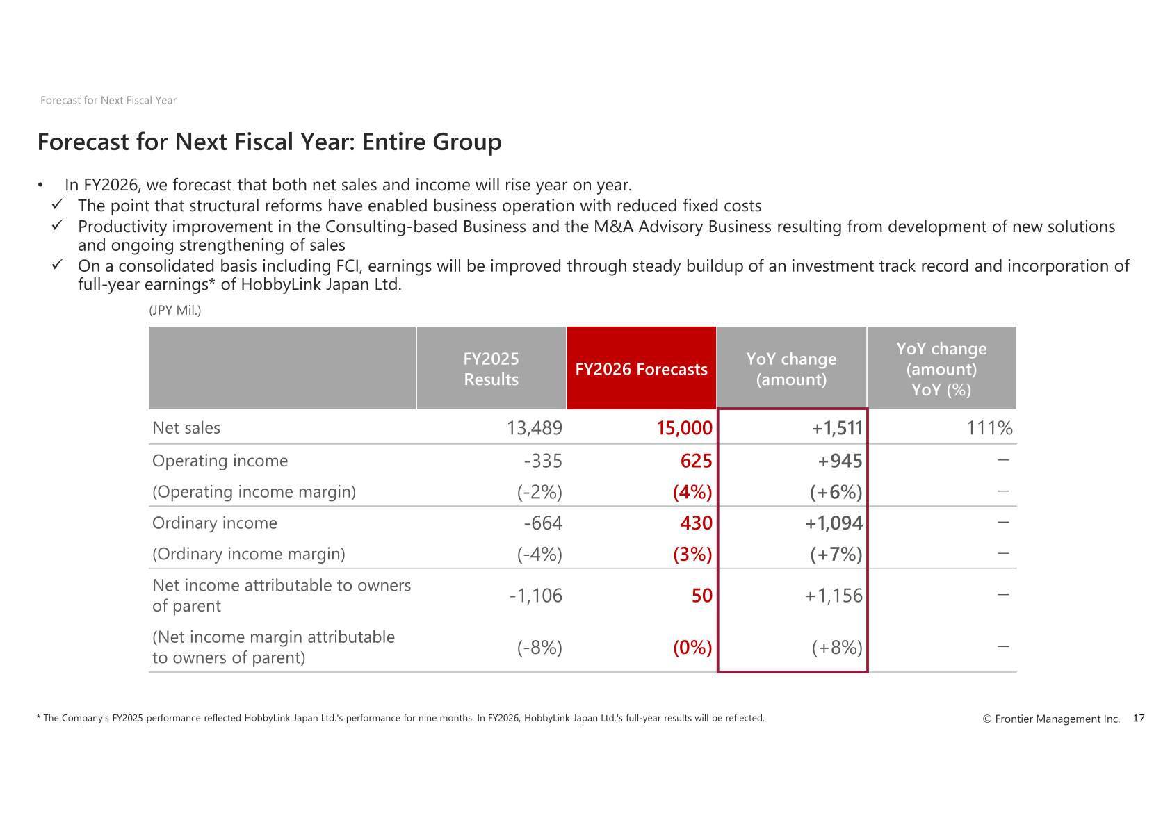 Forecast for next fiscal year, entire Group