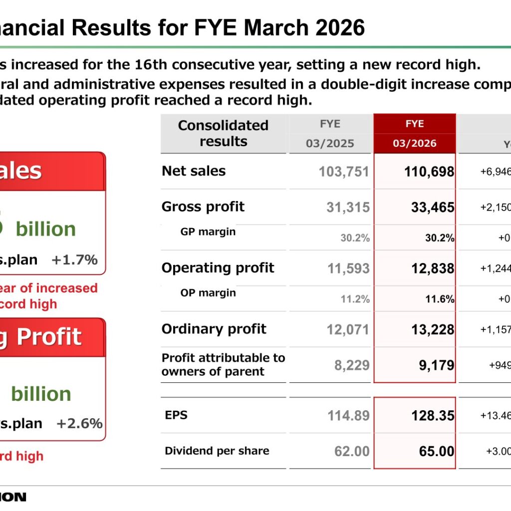 AS ONE CORPORATION (7476): FY2025 Results Summary — Record Sales and Operating Profit, ROE at 13.3%