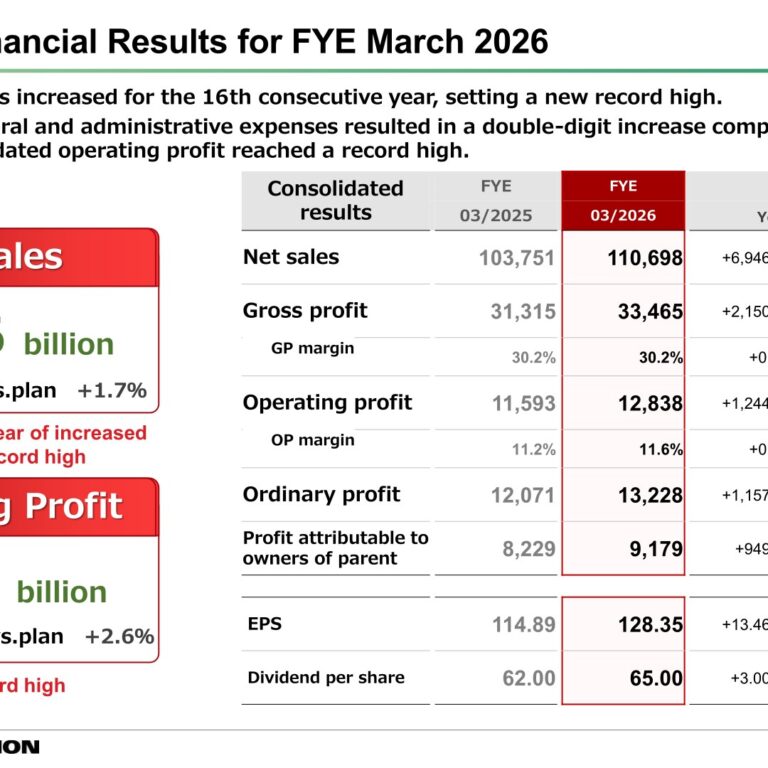 AS ONE CORPORATION (7476): FY2025 Results Summary — Record Sales and Operating Profit, ROE at 13.3%