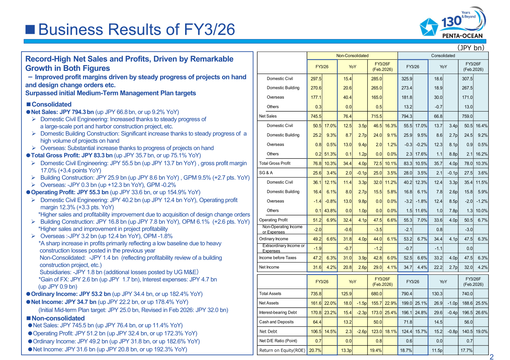 Business Results of FY3/26 — consolidated and non-consolidated profit and loss summary