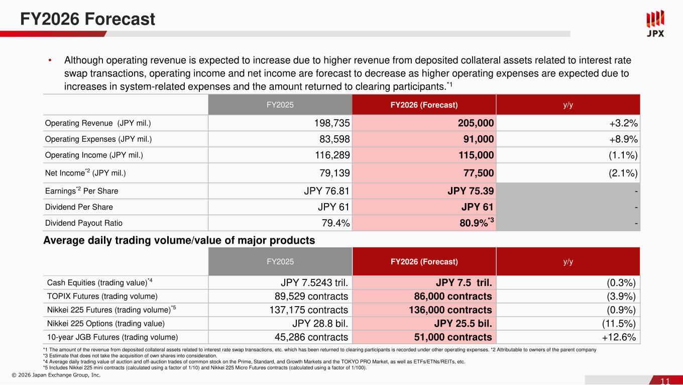 FY2026 forecast for operating revenue, expenses, income and per-share figures versus FY2025 actual results