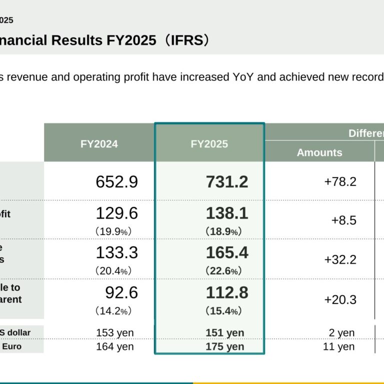 Niterra (5334): FY2025 Results Summary — Record Revenue and Operating Profit for a Fifth Straight Year