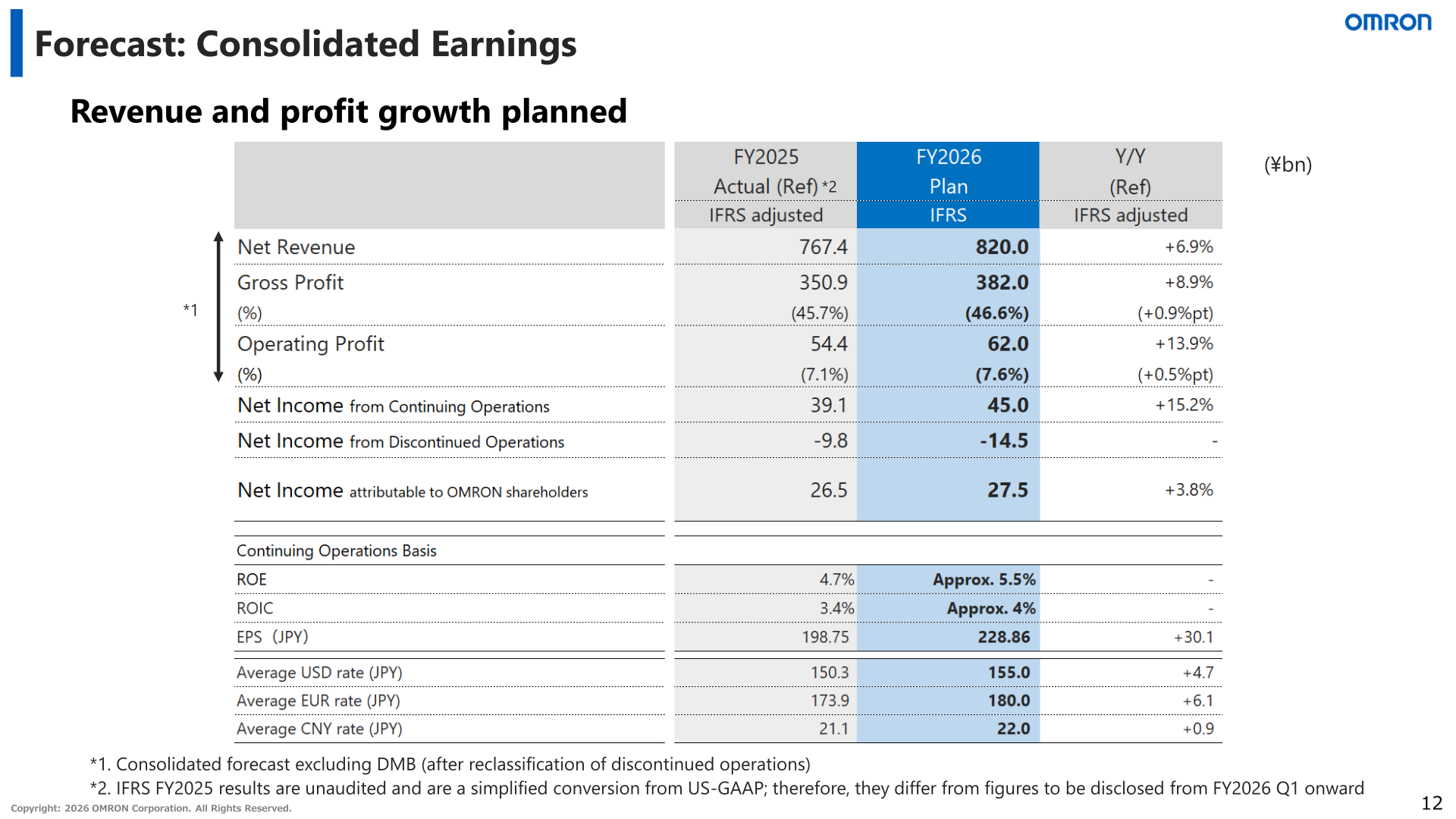 FY2026 consolidated earnings forecast under IFRS compared with IFRS-adjusted FY2025 reference figures: net revenue, gross profit, operating profit, net income, ROE, ROIC, EPS and exchange rate assumptions.