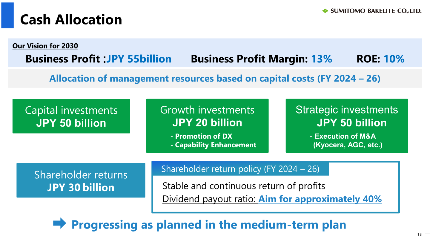 Vision for 2030 targets and FY2024-26 cash allocation of capital, growth, and strategic investments and shareholder returns