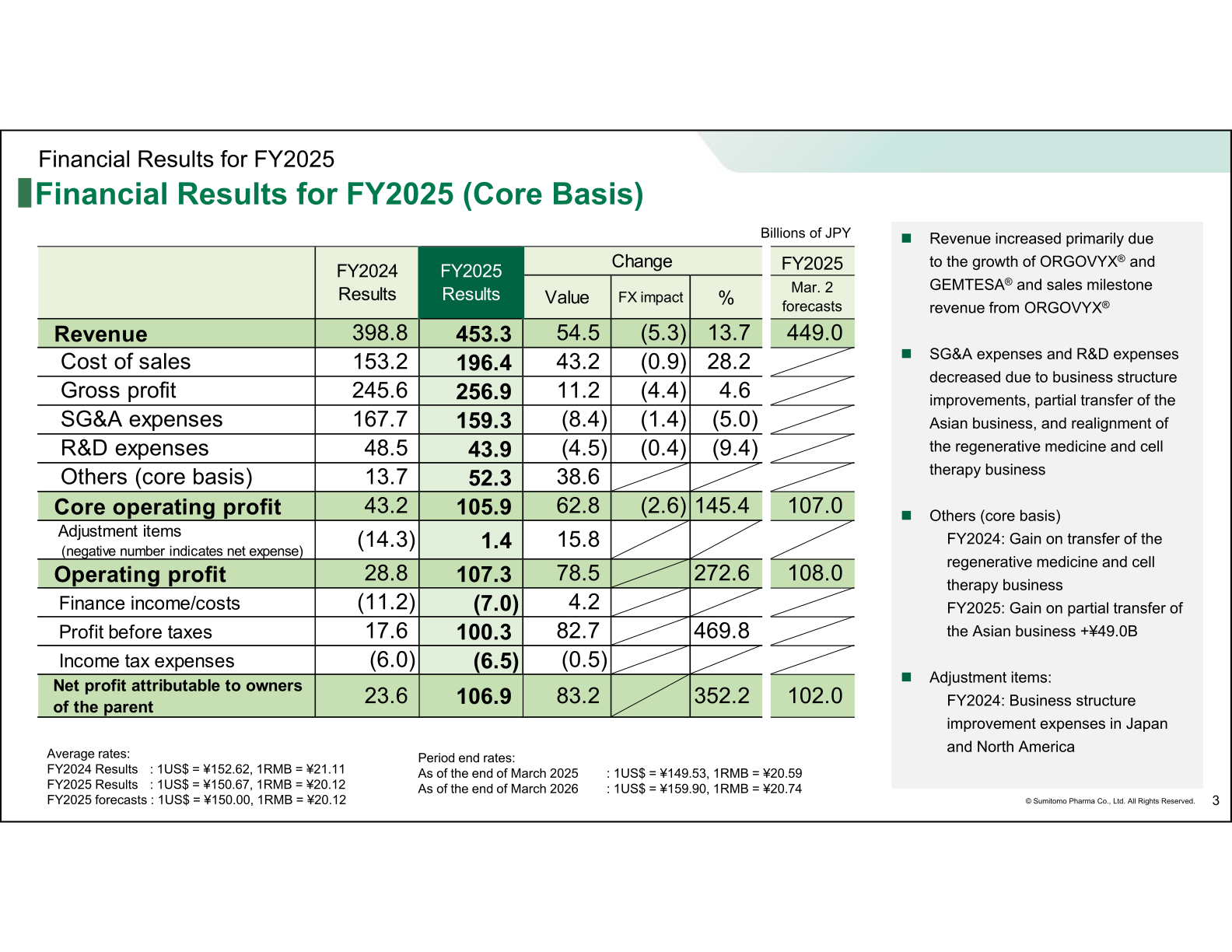 Consolidated financial results for FY2025 on a core basis, showing revenue of 453.3 billion yen and core operating profit of 105.9 billion yen