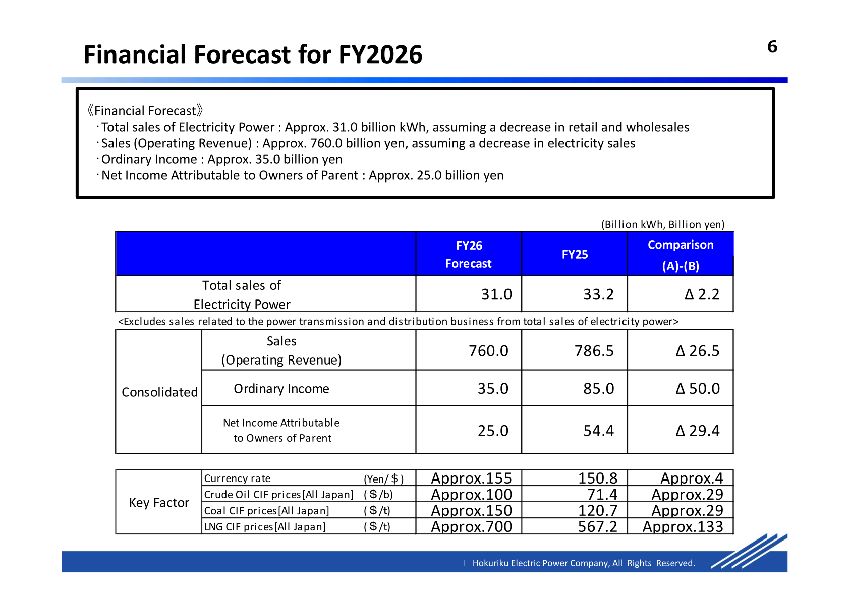 Financial forecast for FY2026 including electricity sales volume, sales, ordinary income and key assumptions