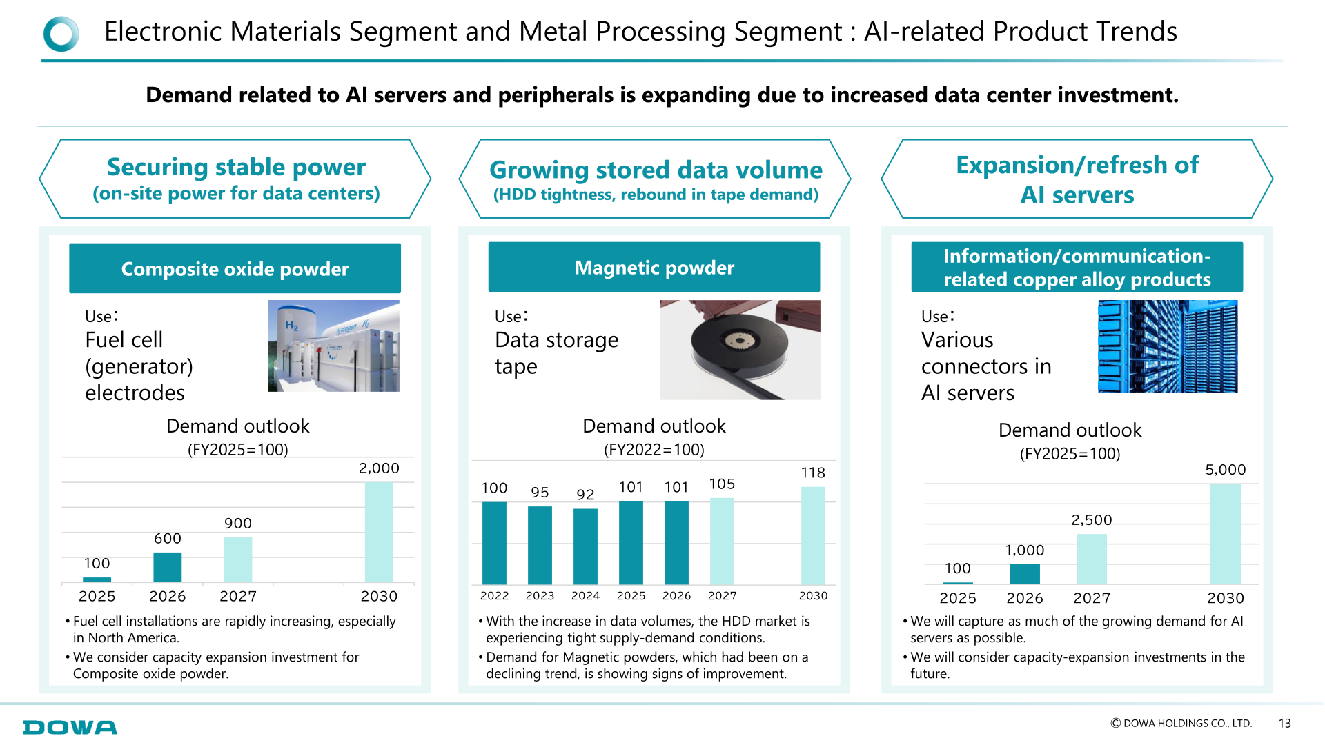 AI-related product trends in the Electronic Materials and Metal Processing segments