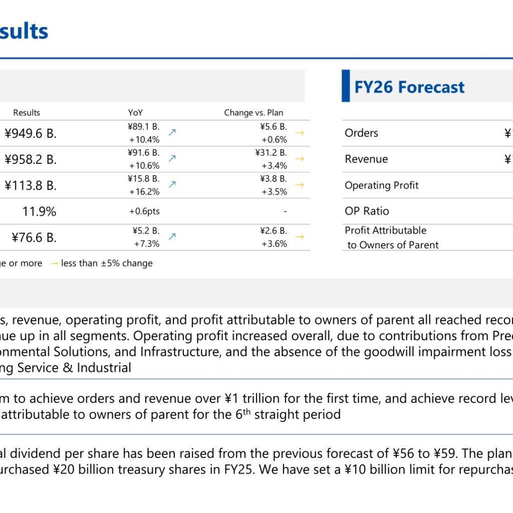EBARA (6361): FY2025 Results Summary — Record Orders, Revenue and Profit; FY26 Targets Over ¥1 Trillion
