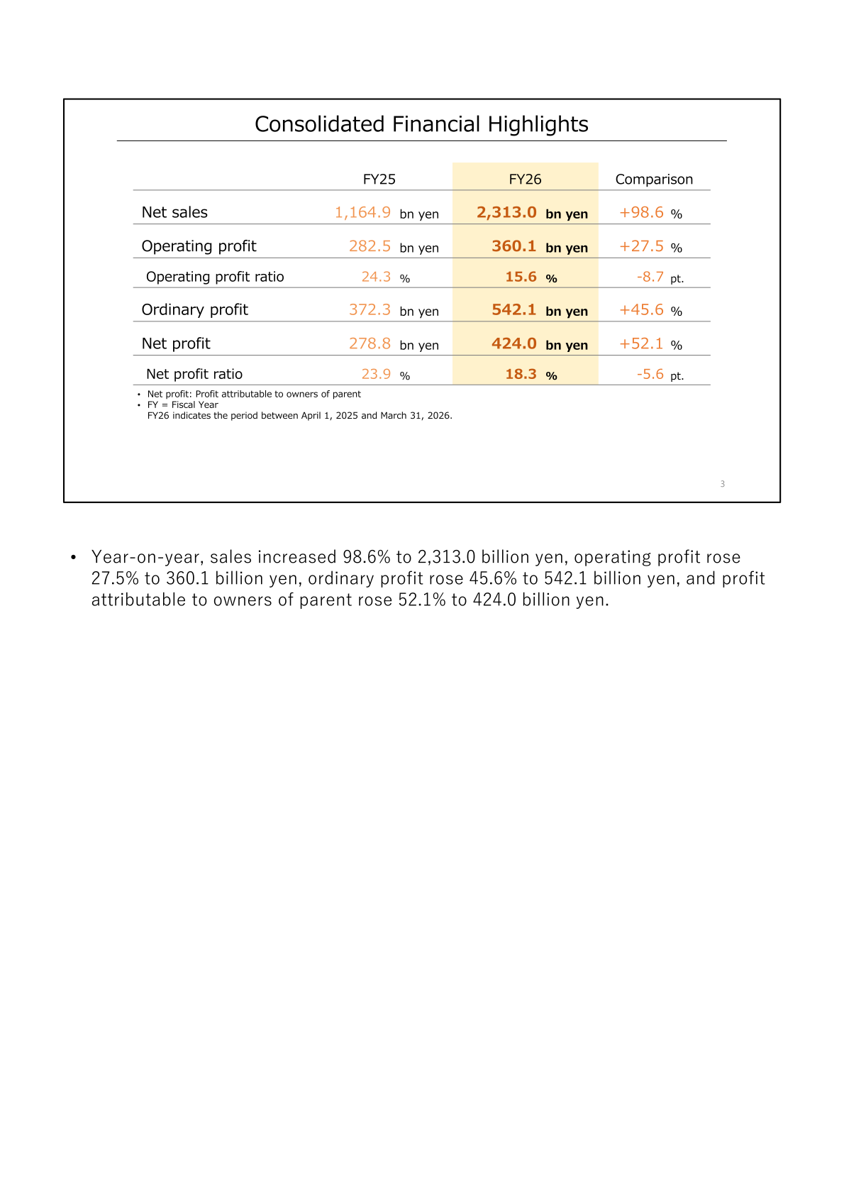 Consolidated Financial Highlights table showing FY26 net sales, operating profit, ordinary profit and net profit versus FY25
