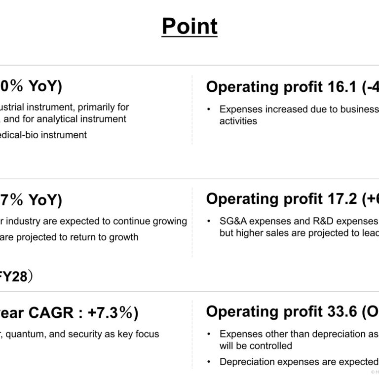 Hamamatsu Photonics (6965): FY2025 Results Summary — Sales Up 4.0% but Operating Profit Down 49.7%; 20 Billion Yen Buyback