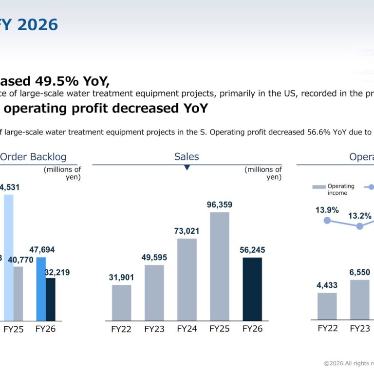 Nomura Micro Science (6254): FY2025 Results Summary — Sales Nearly Halve as US Projects Run Their Course, Record Order Outlook Ahead