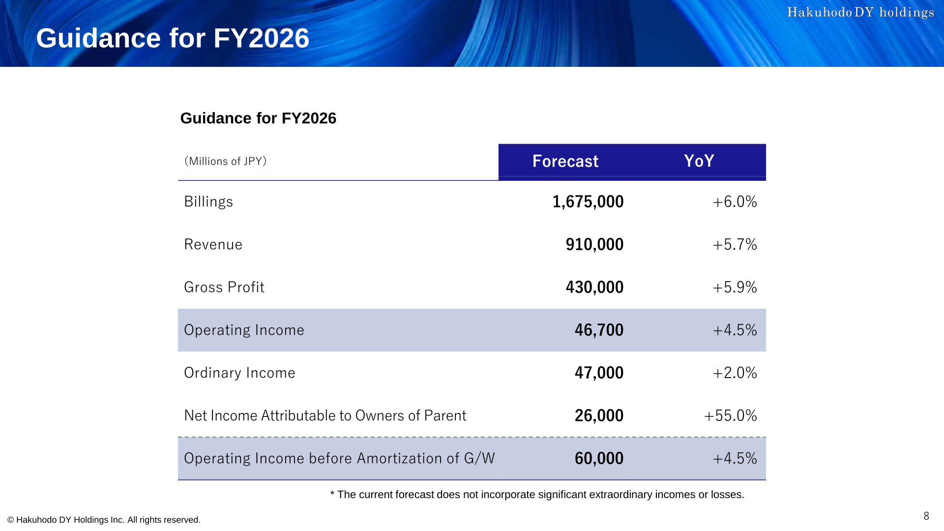 Guidance for FY2026 showing forecast billings, revenue, gross profit, operating income, ordinary income and net income
