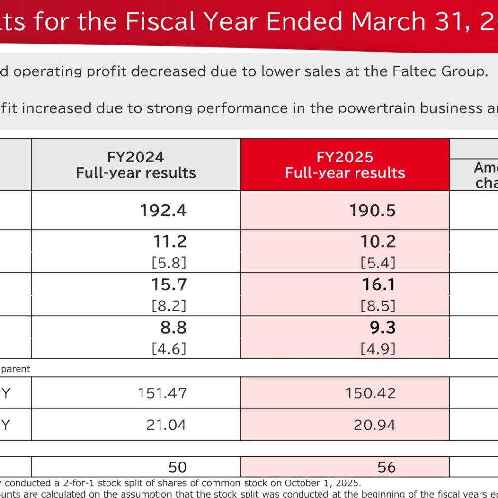 TPR (6463): FY2025 Results Summary — Ordinary Profit Rises on Powertrain and China Strength