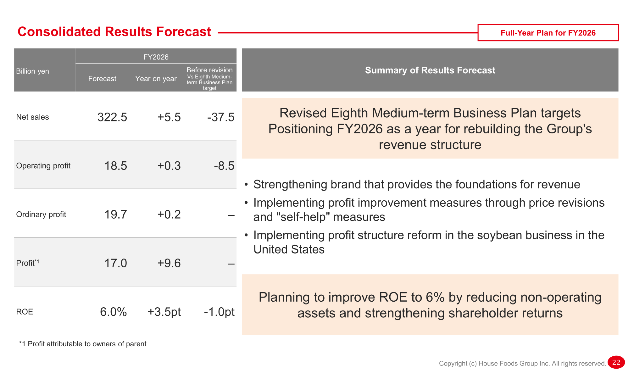 Slide showing House Foods Group's consolidated results forecast for FY2026