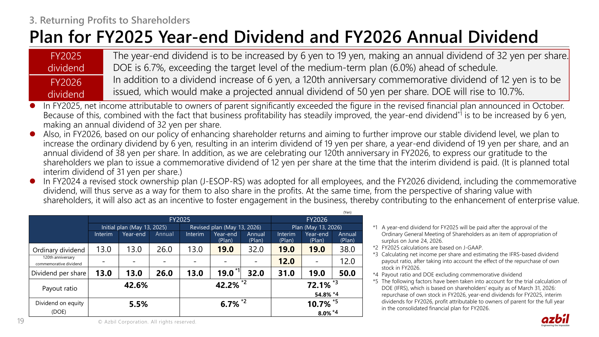 Azbil plan for FY2025 year-end dividend and FY2026 annual dividend including 120th anniversary commemorative dividend