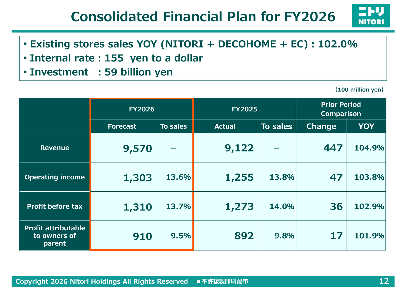 Consolidated financial plan for FY2026 versus FY2025 actual results