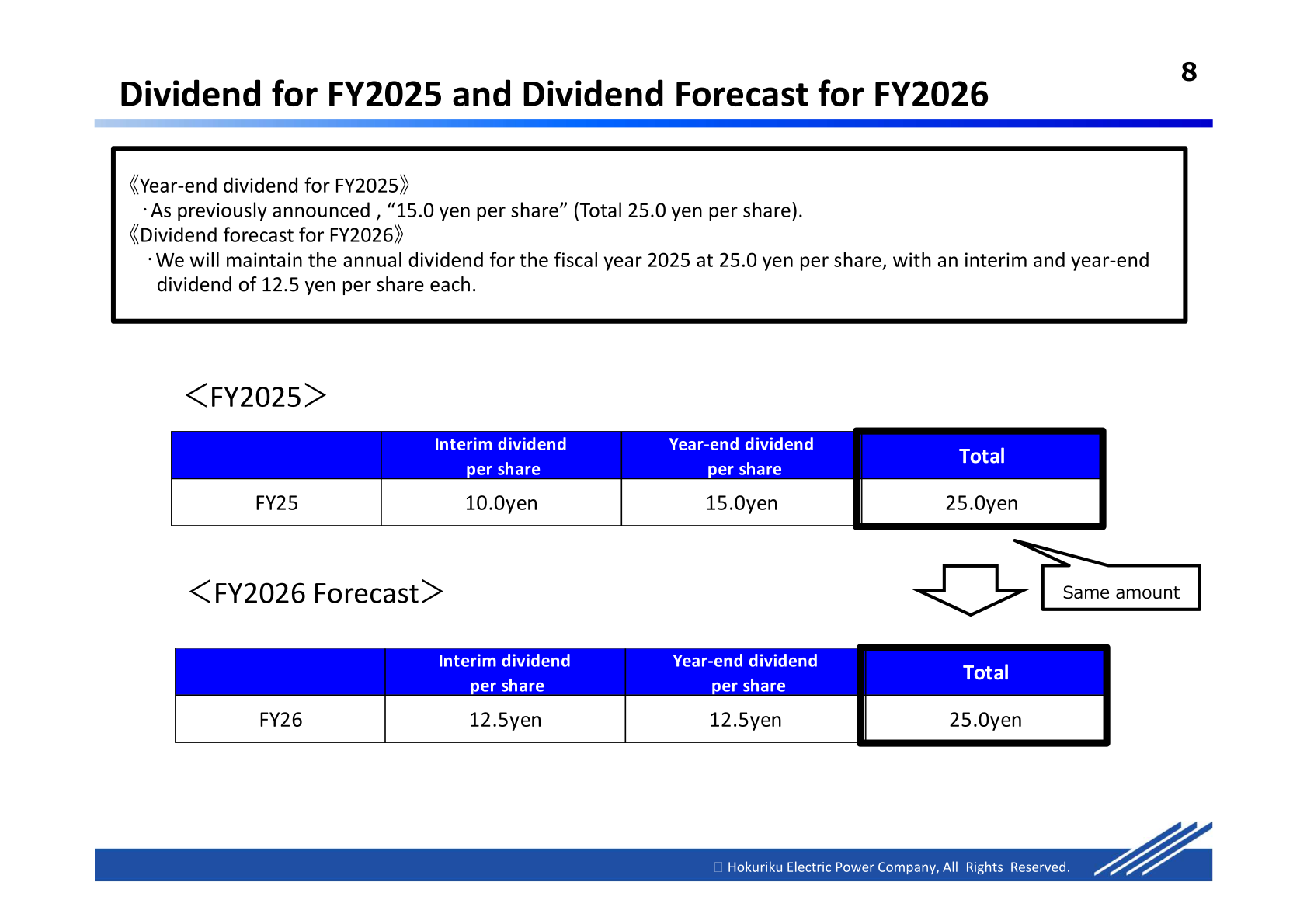 Dividend for FY2025 and dividend forecast for FY2026 per share