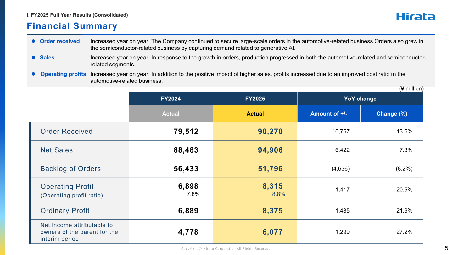 Hirata FY2025 consolidated financial summary showing orders received, net sales, backlog, operating profit, ordinary profit and net income