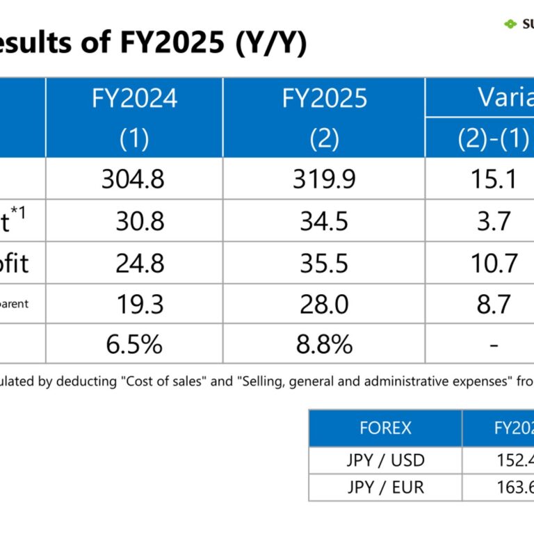 Sumitomo Bakelite (4203): FY2025 Results Summary — Record Results on Semiconductor Materials Strength