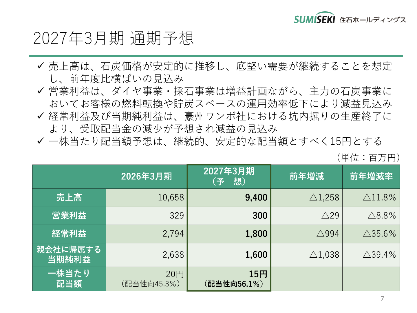 Table comparing the full-year forecast for the fiscal year ending March 2027 with the previous year's actual results for net sales, operating profit, recurring profit, net profit and dividend per share