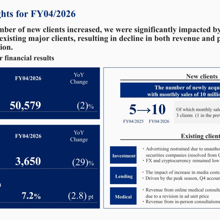 Macbee Planet (7095): FY2025 Results Summary — First Decline in Revenue and Profit Since Founding