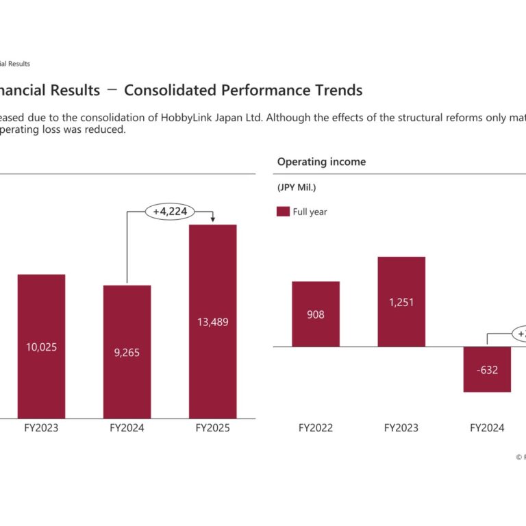 Frontier Management (7038): FY2025 Results Summary — Sales Rise to 146% on HobbyLink Consolidation, Operating Loss Narrows