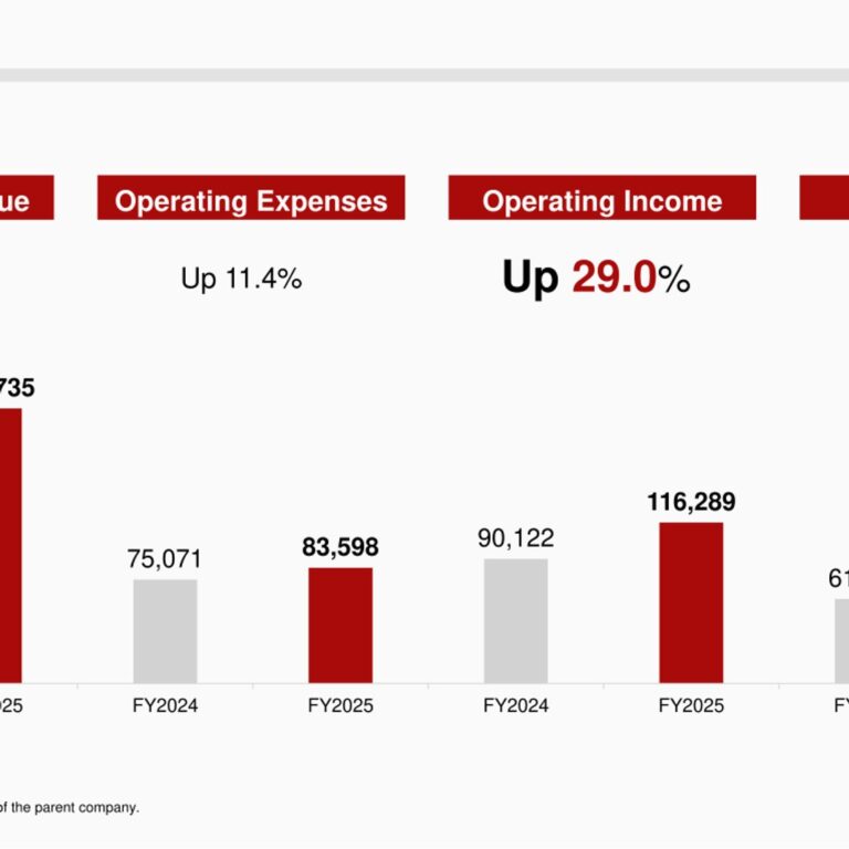 Japan Exchange Group (8697): FY2025 Results Summary — Record Profit as Trading and Clearing Revenue Surge