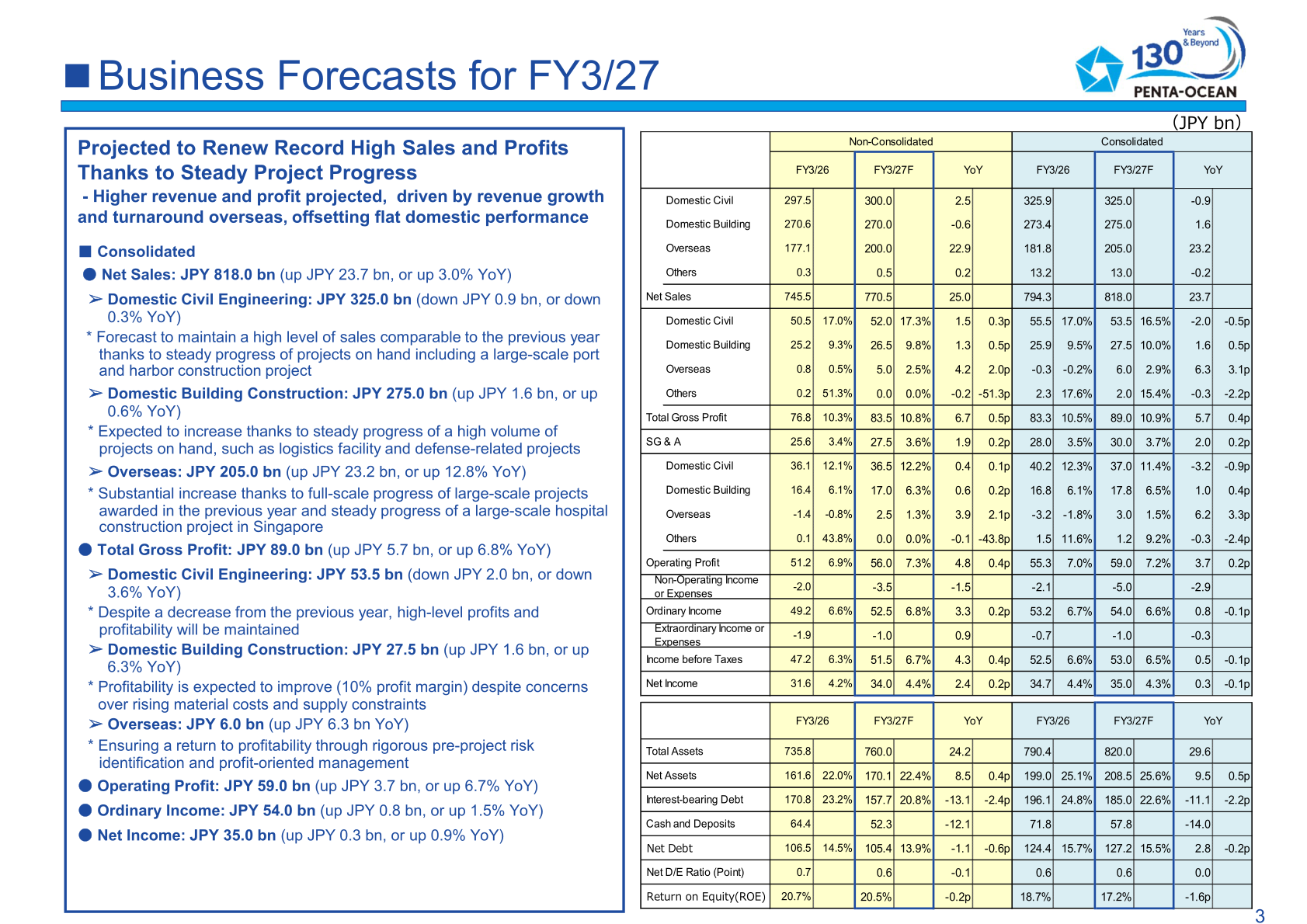 Business forecasts for FY3/27 on a consolidated and non-consolidated basis