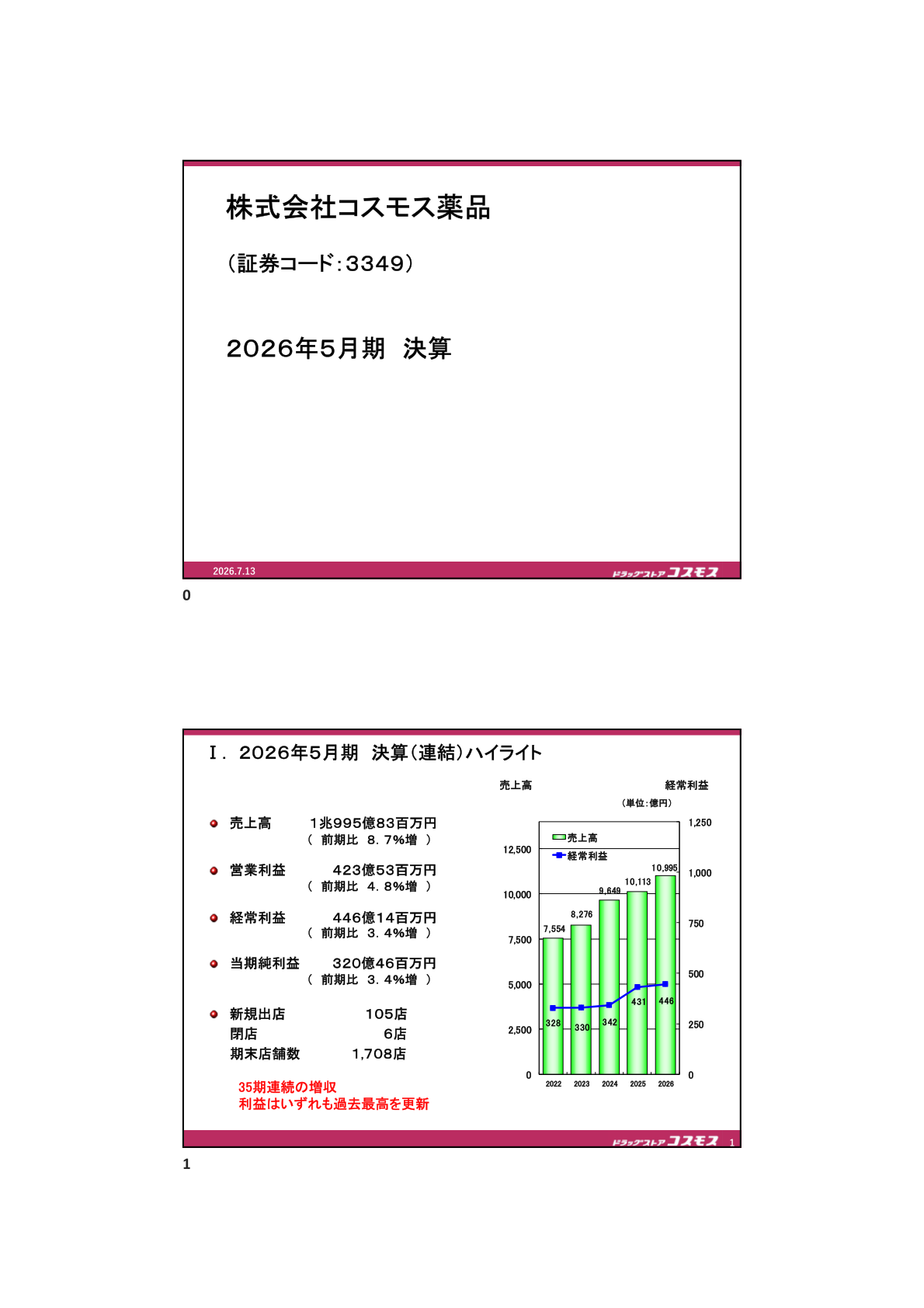 Highlights slide showing FY5/26 consolidated results and a five-year chart of net sales and ordinary income