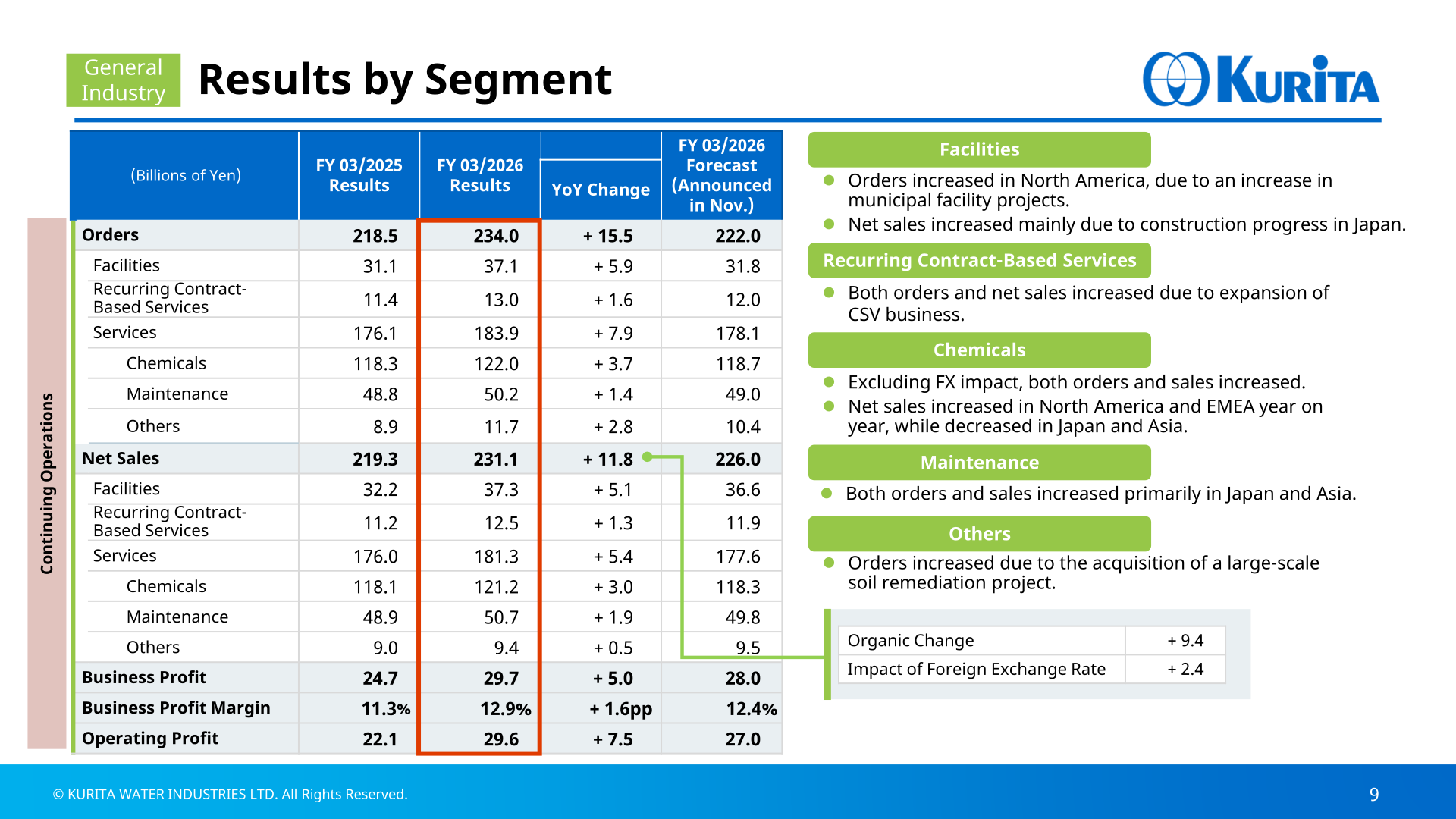 Table of General Industry segment results for FY 03/2026 showing orders, net sales, and business profit by business line with commentary