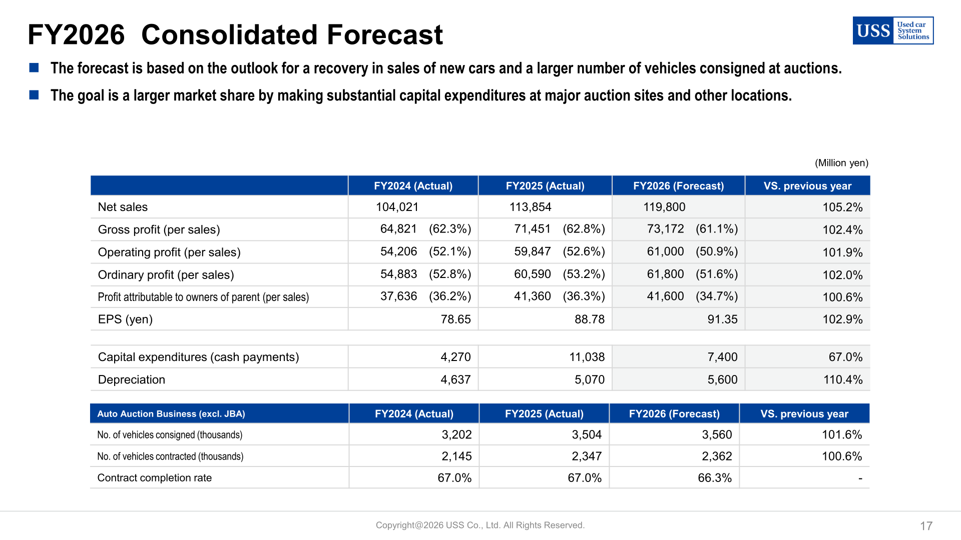 FY2026 consolidated forecast table with net sales, profits, EPS and auto auction volume assumptions