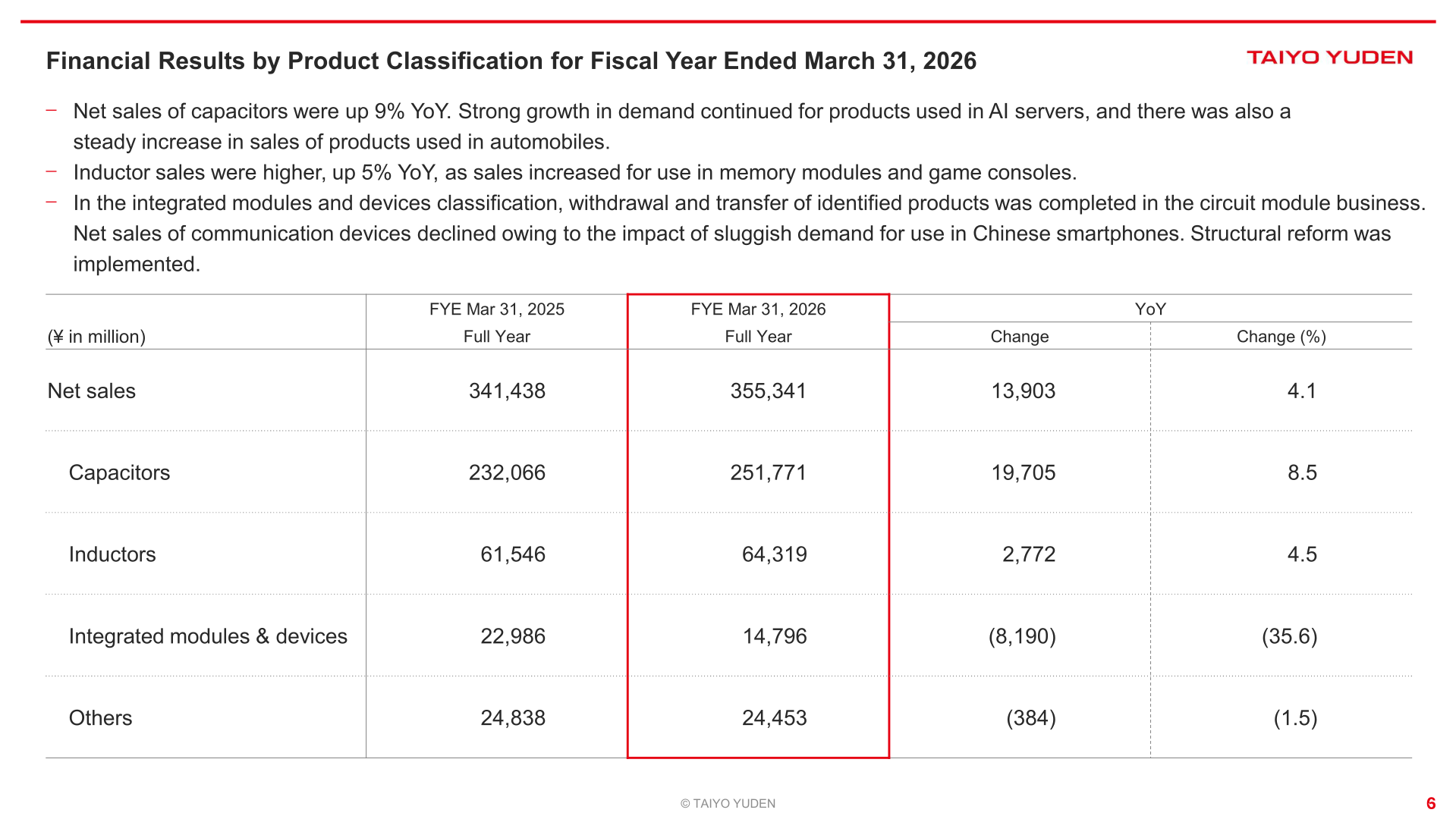 Financial results by product classification for the fiscal year ended March 31, 2026
