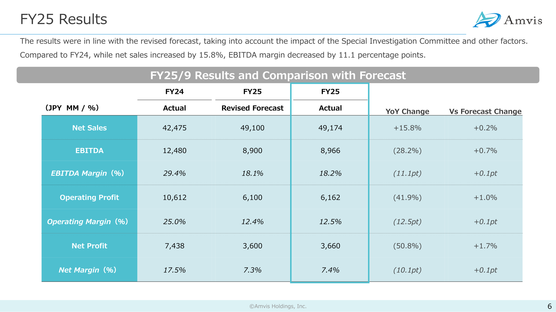 Table of FY25 consolidated results compared with FY24 actual and the revised forecast, showing net sales of JPY 49,174 million and EBITDA of JPY 8,966 million