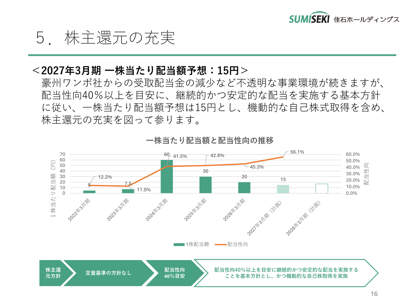 Slide showing the change in the shareholder return policy and the trend in dividend per share and payout ratio