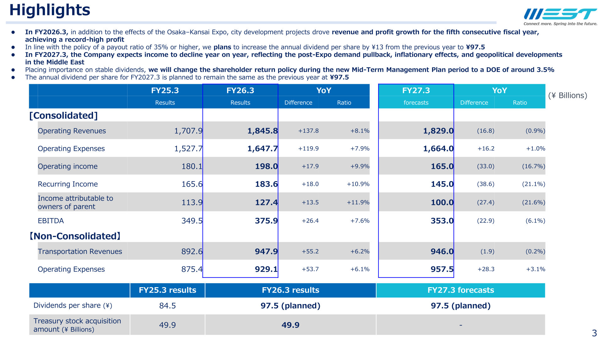 FY2026.3 highlights slide showing consolidated operating income, dividend per share and treasury stock acquisition versus FY2025.3 results and FY2027.3 forecasts
